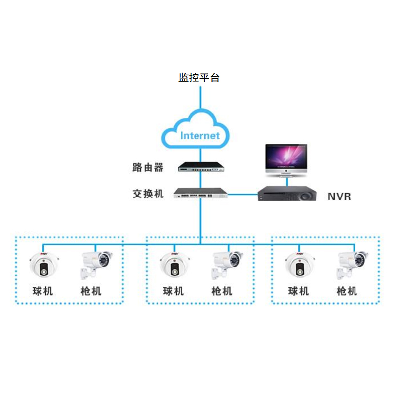 數字監控系統